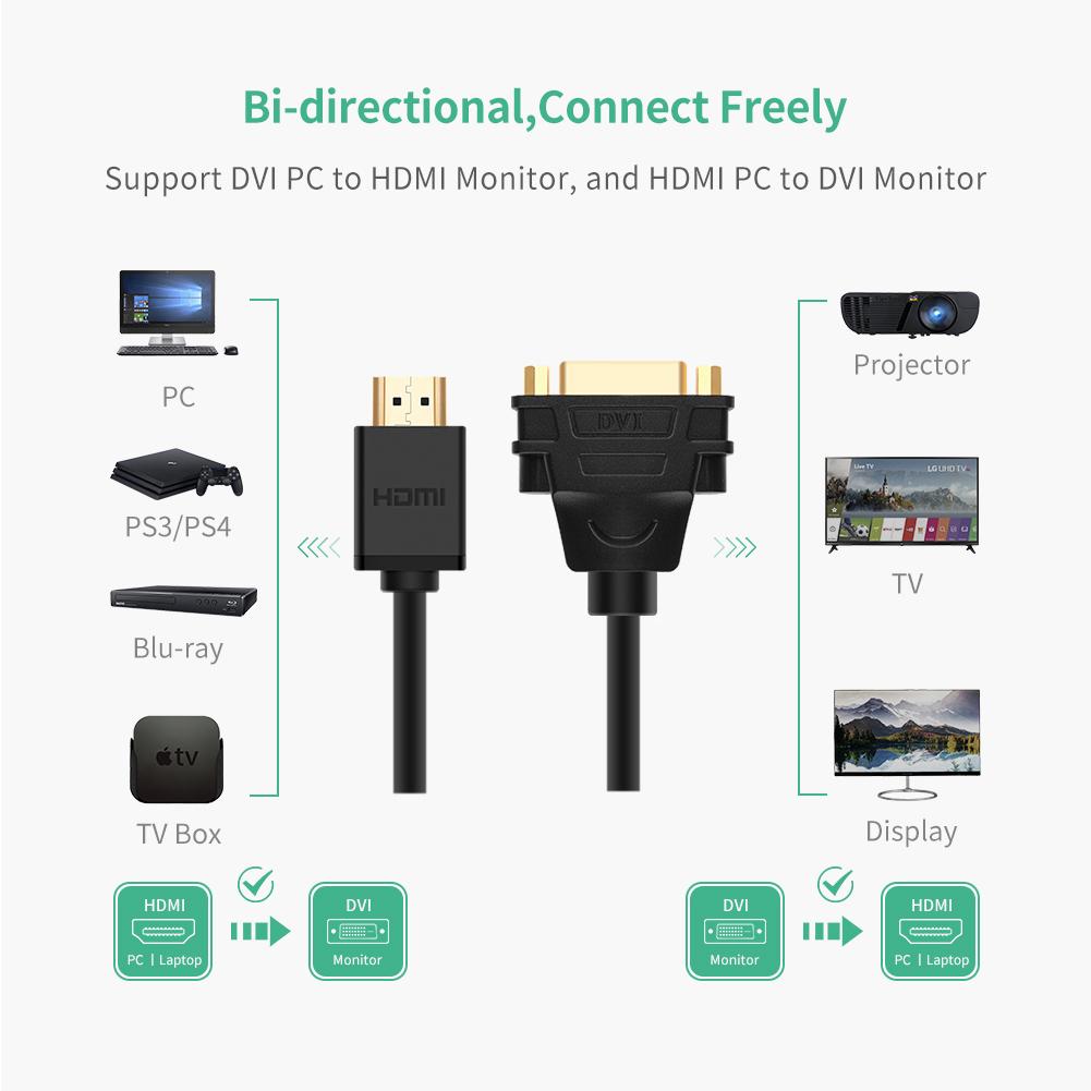 15% sur CABLING® DVI Vers HDMI Femelle Câble Adaptateur DVI-I (24
