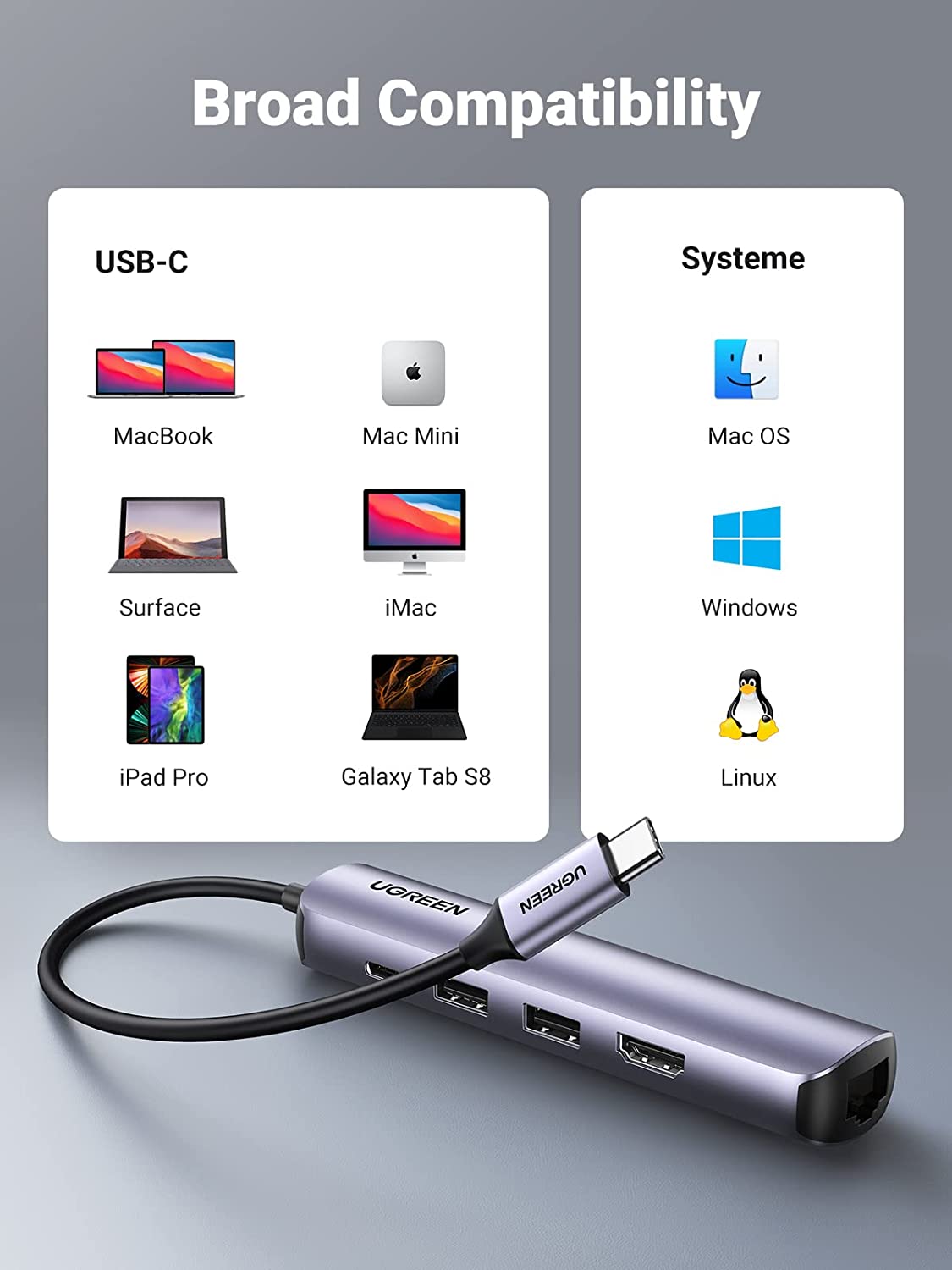 UGREEN 5-in-1 4K HDMI USB C Hub | UGREEN CA