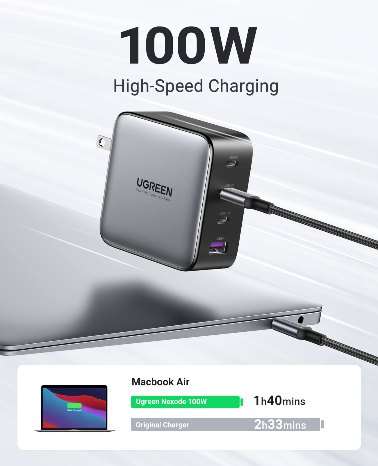 UGREEN Nexode 100W USB-C GaN Charger-4 Ports Wall Charger | UGREEN CA
