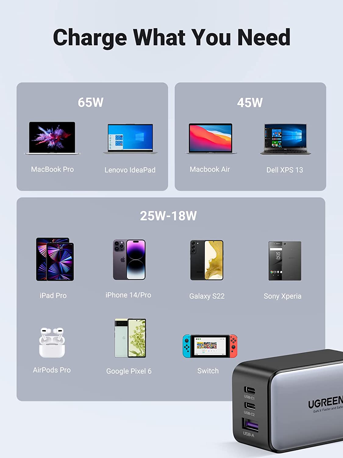 UGREEN Nexode 65W USB C Charger GaN | UGREEN CA